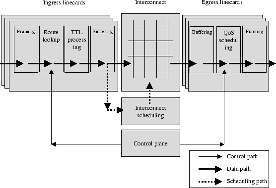 \resizebox*{1.0\columnwidth}{!}{\includegraphics[clip]{fig/PacketSwitchFunctionality}}