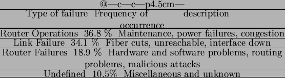 \begin{table}\par\begin{center}%% put inside center environment
\begin{tabula...
...%% put a line under headers
\end{tabular*}\par\end{center}\par\par\end{table}