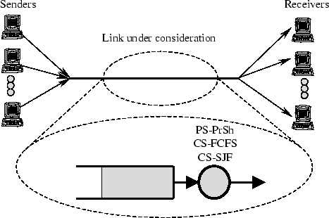 \includegraphics[]{fig/AnalyticalModel}