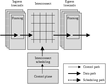 \resizebox*{0.75\columnwidth}{!}{\includegraphics[clip]{fig/CircuitSwitchFunctionality}}