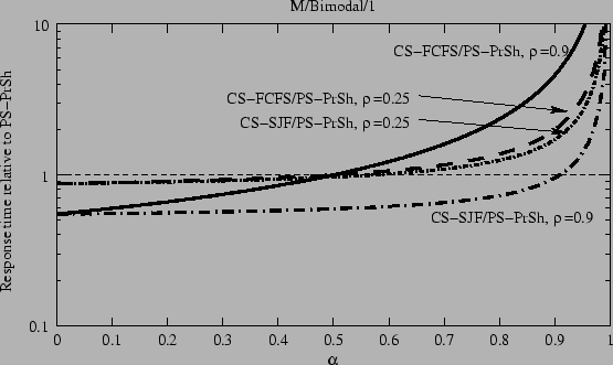 \resizebox{1.0\columnwidth}{!}{\includegraphics{fig/M_BMod_1_relative}}
