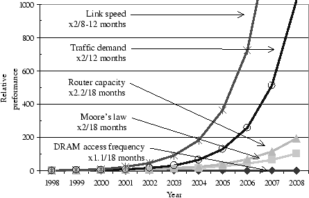\resizebox*{0.8\columnwidth}{!}{\includegraphics[clip]{fig/MooresLaws}}
