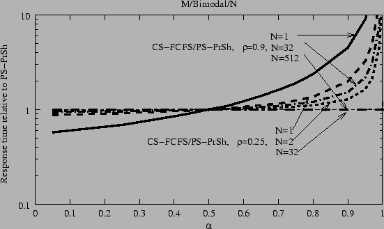 \resizebox{1.0\columnwidth}{!}{\includegraphics{fig/M_BMod_N_relative}}