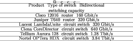 \begin{table}\par\begin{center}%% put inside center environment
\begin{tabula...
...%% put a line under headers
\end{tabular*}\par\end{center}\par\par\end{table}