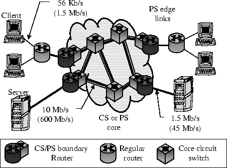 \includegraphics[]{fig/Ns2Topology}
