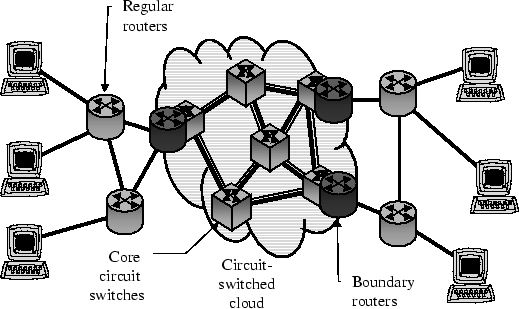 \includegraphics[]{fig/TCPSwitchingCloud2}