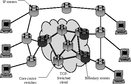 \resizebox*{0.8\columnwidth}{!}{\includegraphics[clip]{fig/TCPSwitchingCloud}}