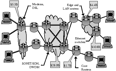 \resizebox*{0.8\columnwidth}{!}{\includegraphics[clip]{fig/RealisticInternet}}