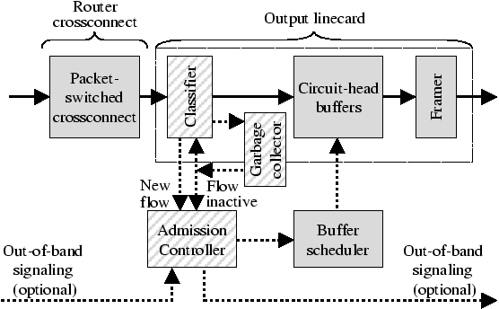 \resizebox*{1.0\columnwidth}{!}{\includegraphics[clip]{fig/TCPSwitchingBoundaryRouter}}