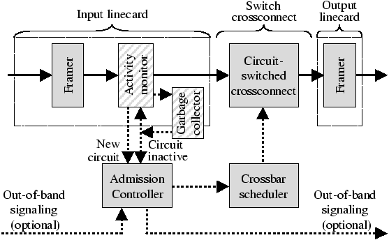 \resizebox*{1.0\columnwidth}{!}{\includegraphics[clip]{fig/TCPSwitchingCoreSwitch}}